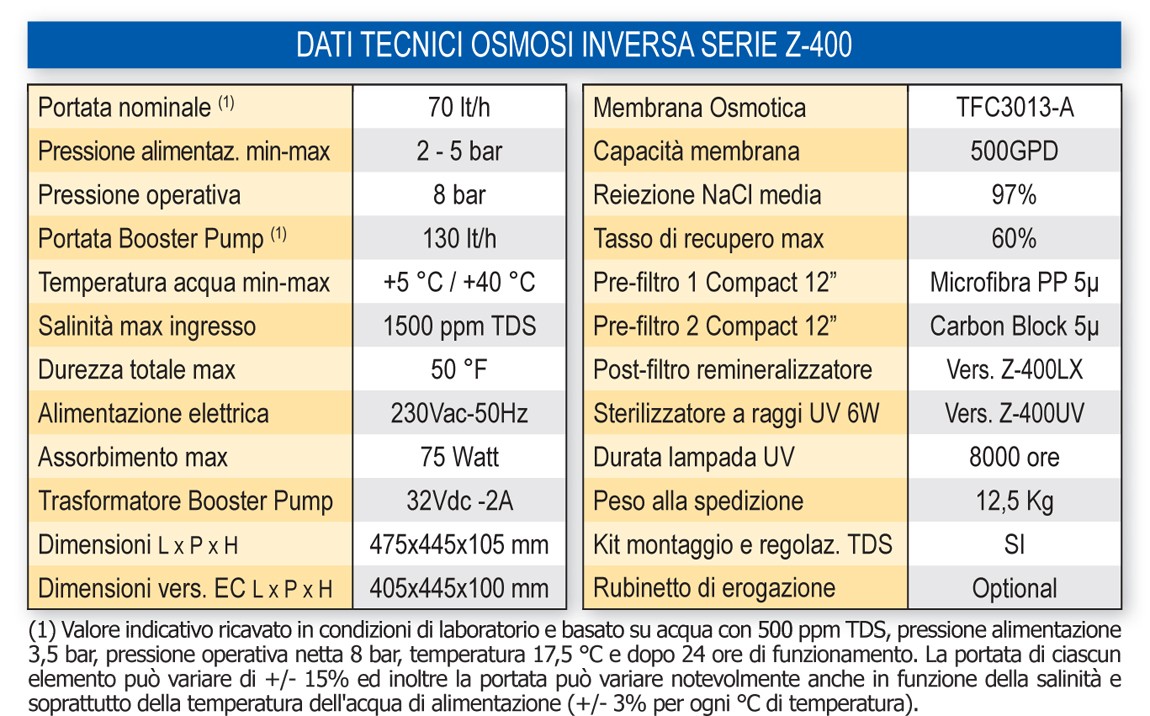 dati-tecnici-osmosi-inversa-serie-z-400.jpg